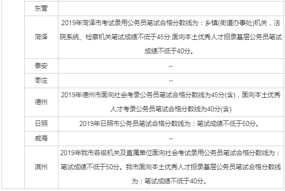 公务员合格线，意义、作用及深度理解