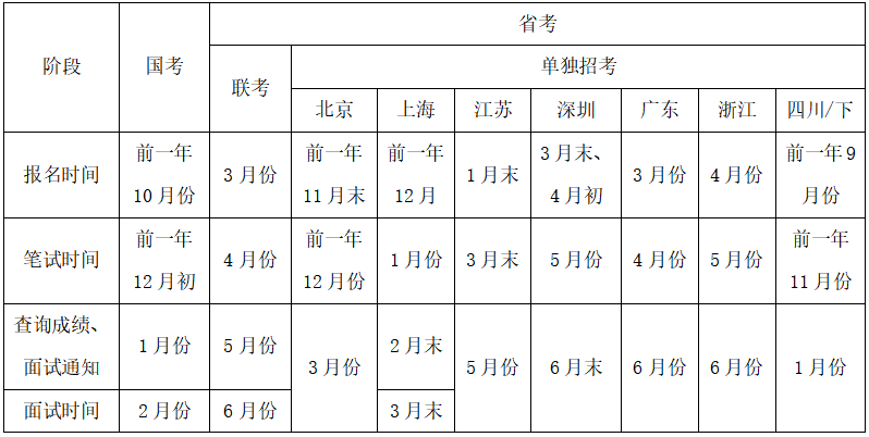 公务员考试零基础入门学习策略指南