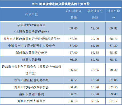 河南省公务员考试进面分数线探讨，以2021年为例分析