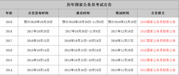 国家公务员考试时间与安排详解