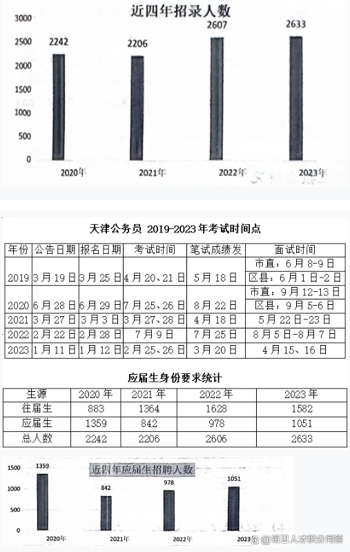 天津与山东公务员考试难度对比解析