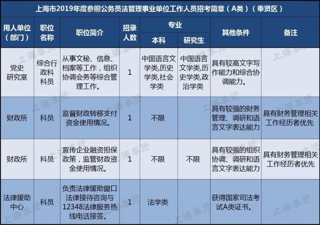 全面解析，如何查询公务员报考岗位指南