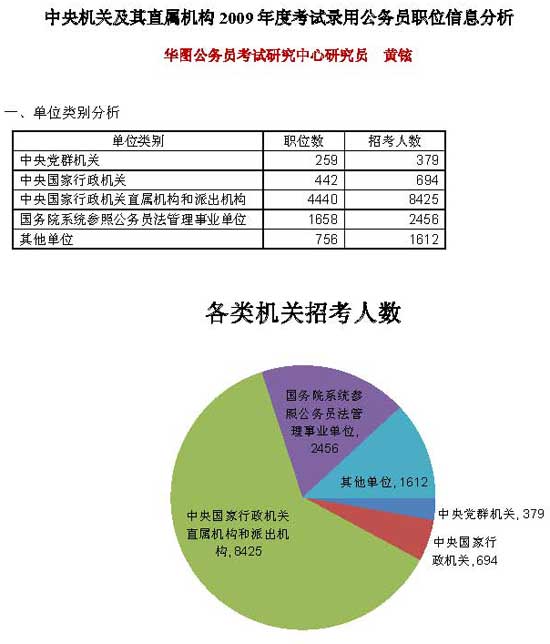 公务员考试报考岗位选择技巧深度解析