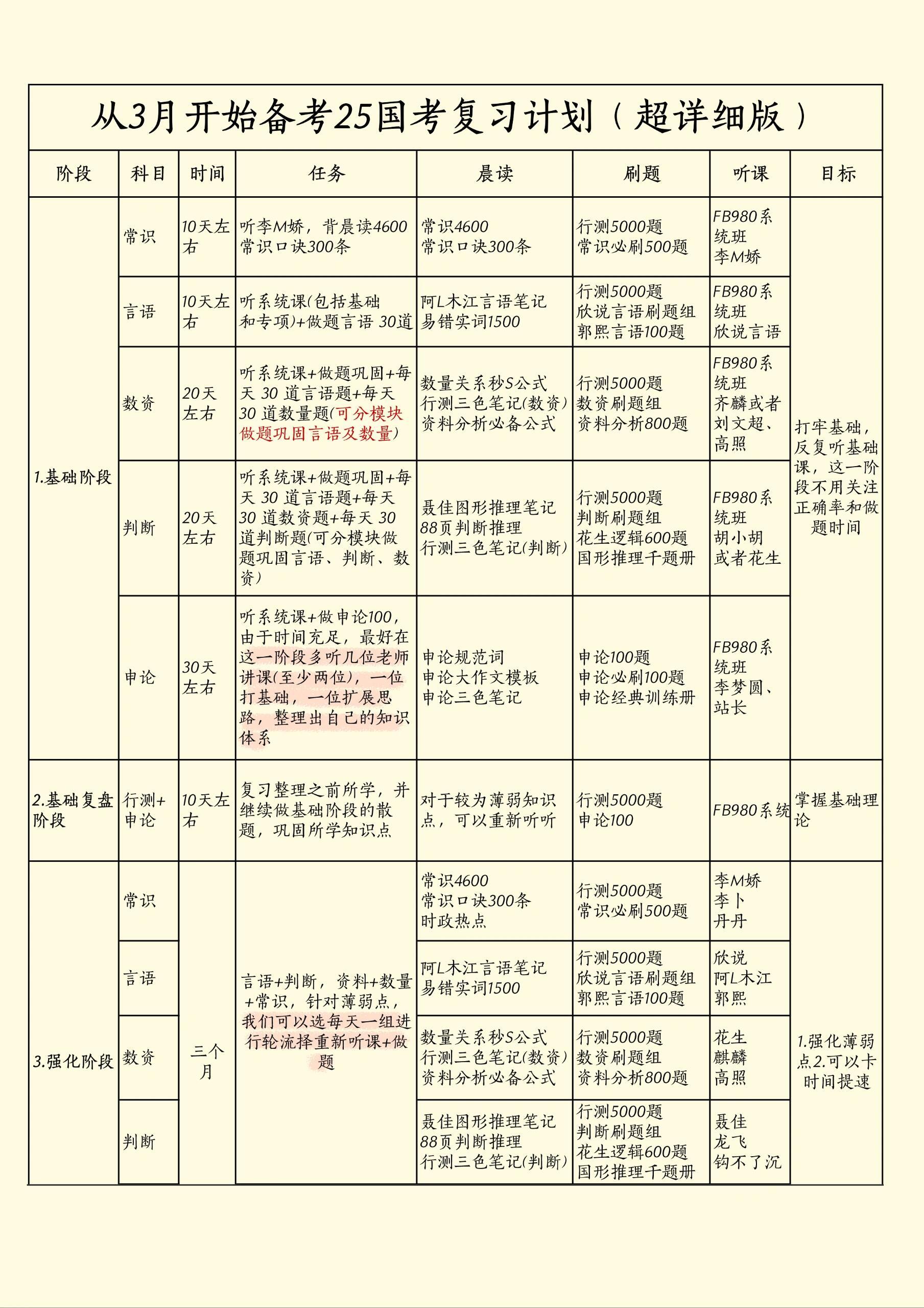 考编计划安排表，高效招聘流程的关键要素解析