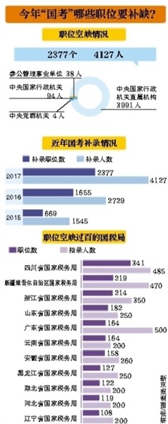 解读公务员调剂与补录政策，流程与可能性探讨