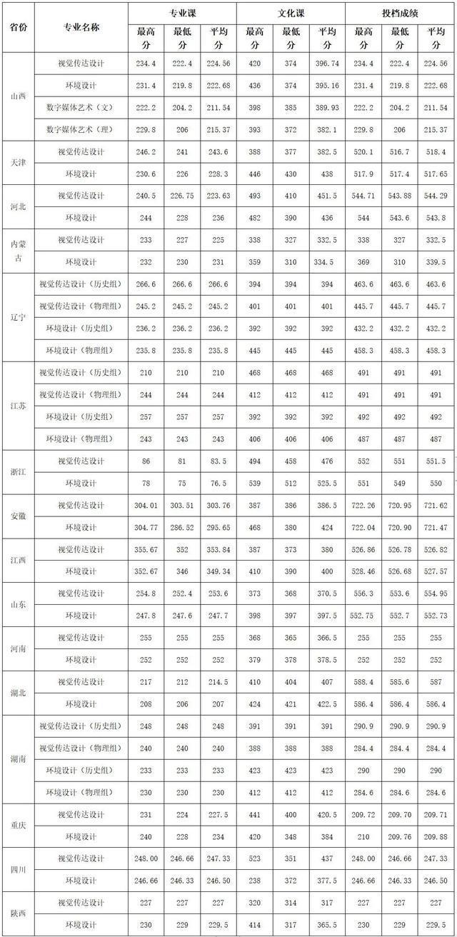 2024年山西高考录取分数线预测与发展趋势分析