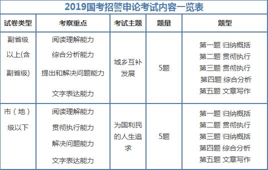 国考行测一般人得分情况探究与解析