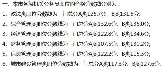 公务员考试合格分数线详解