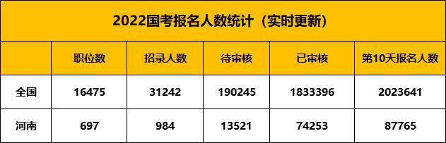 国考报名审核背后的幕后英雄，谁在默默审核我们的报名信息？