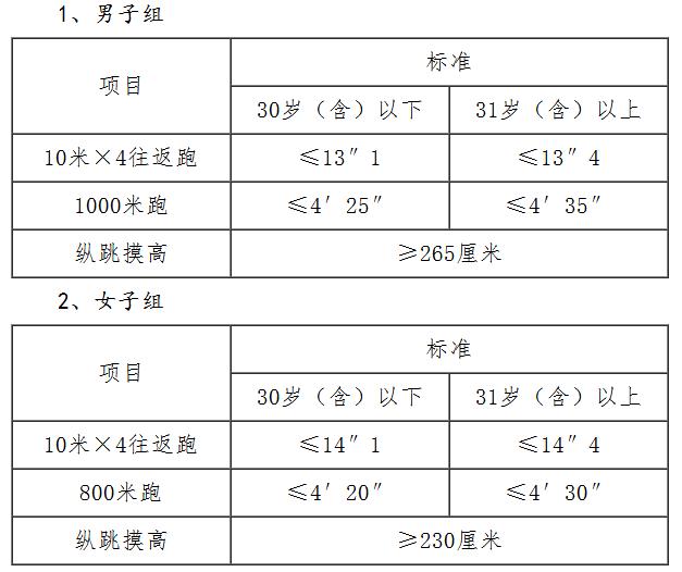 幕后花絮 第77页