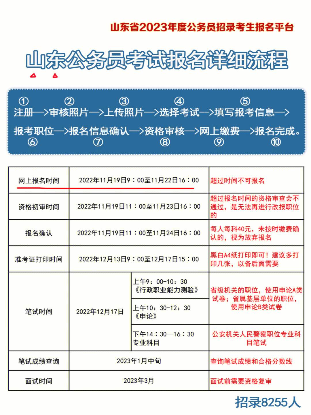 2024年公务员考试报名时间解析及信息解读