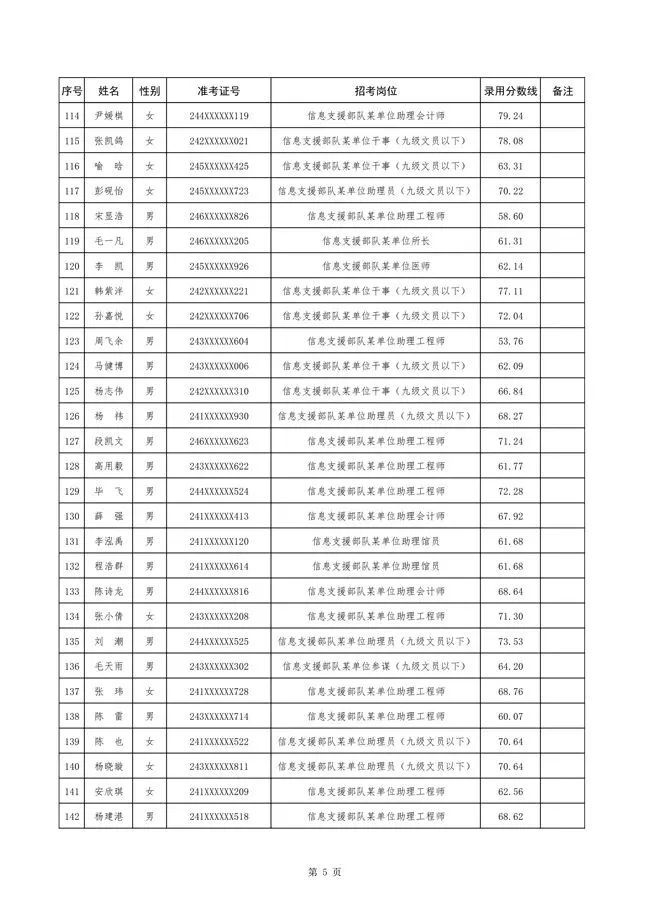 部队文职2024年招考岗位表全景解读与分析