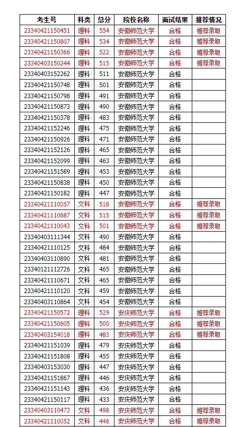 深度解析2023年公务员面试真题及答案，启示与备考策略