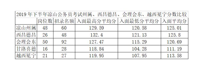 公务员笔试分数线解读指南