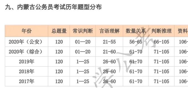 内蒙古国考报名费用解析