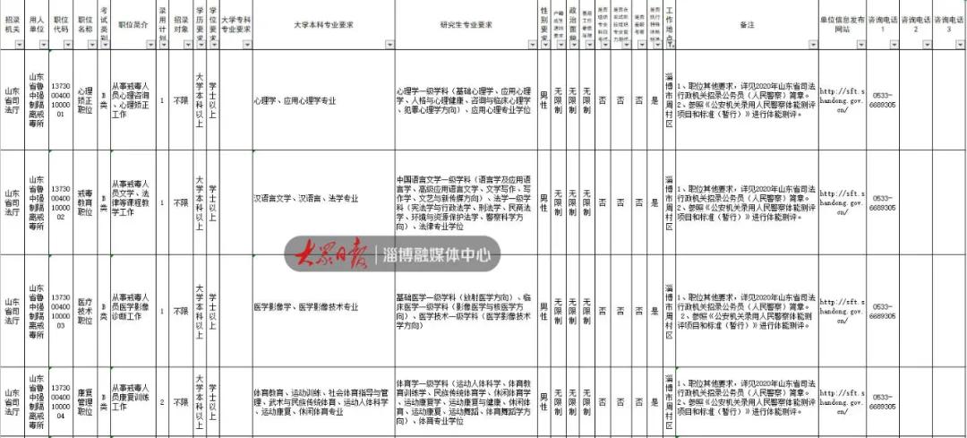 公务员职位表查询途径与策略指南