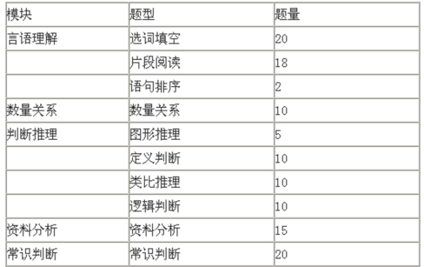 公务员考试范围涉及哪些地区或省份详解