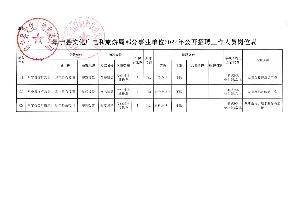 锦州义县事业单位招聘，机遇与挑战的交汇点