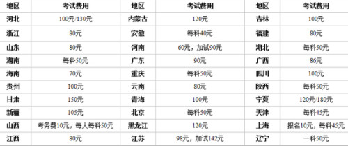 公务员报名费用解析与探讨