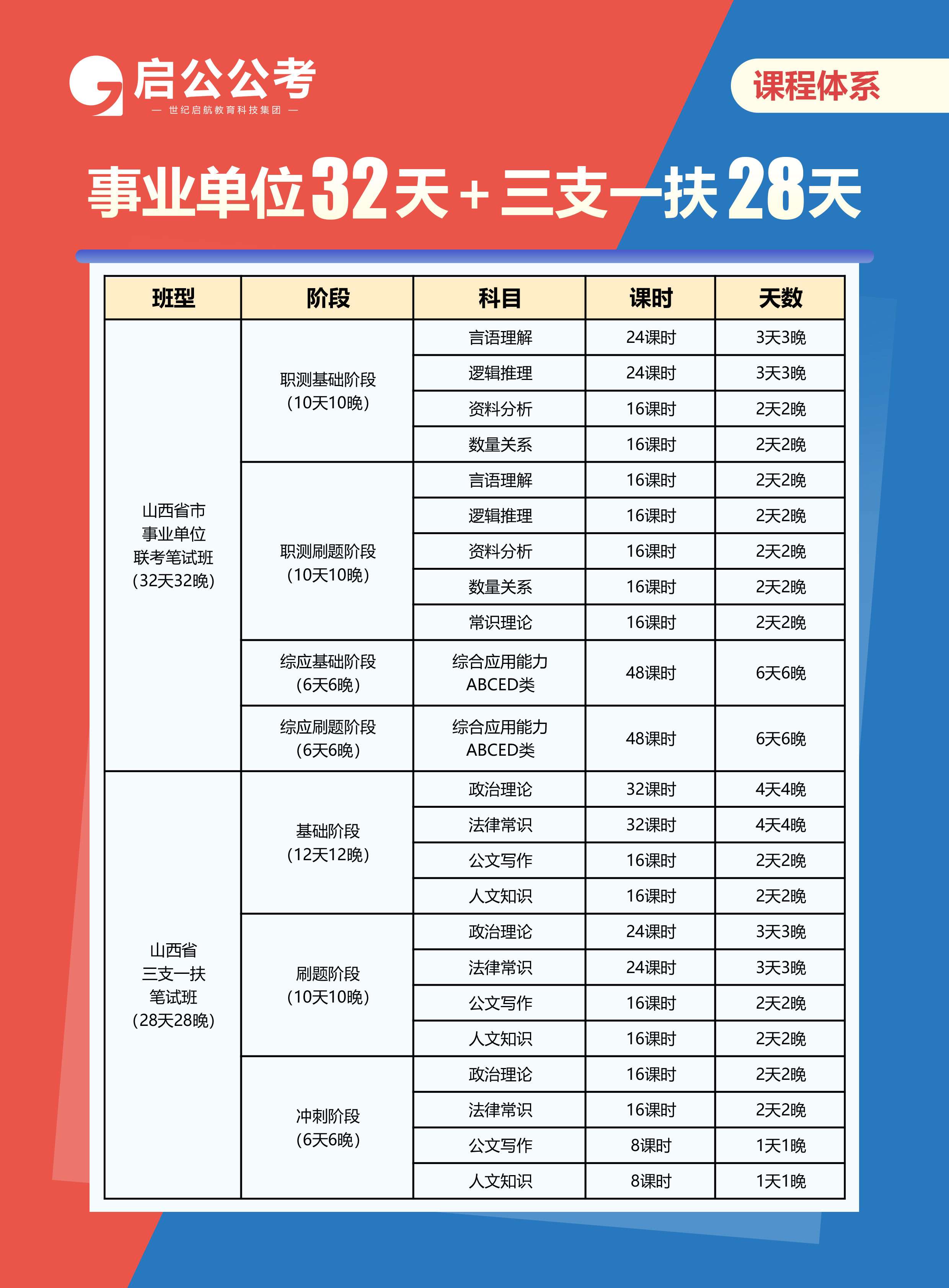 公务员辅导班价格深度解析