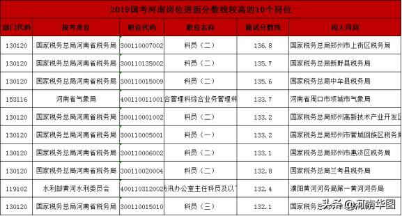 国家公务员局进面分数线深度解析