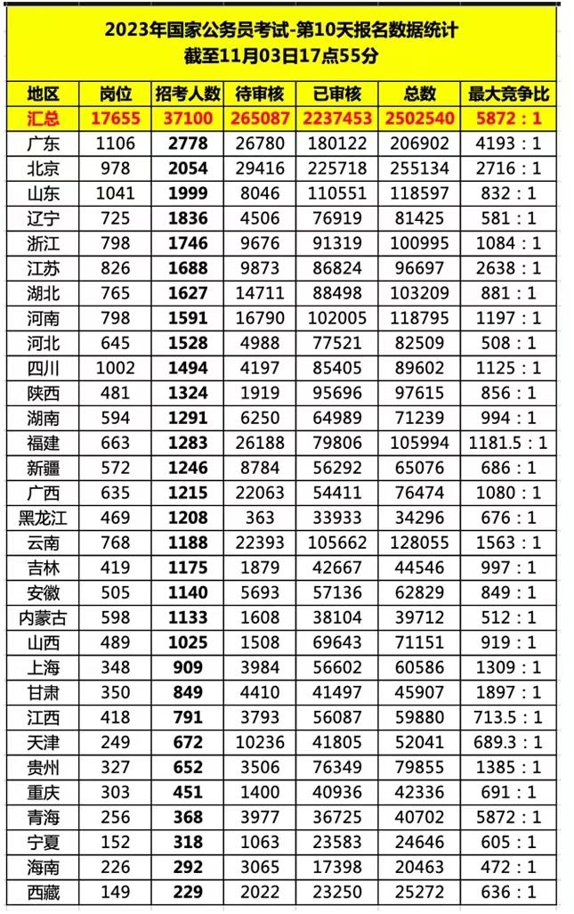 公务员岗位报考人数查询攻略，全面指南