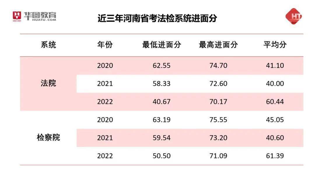 河南省公务员考试面试名单查询指南