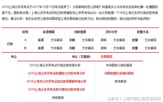 上海公务员考试难度解析，现状、挑战与应对策略