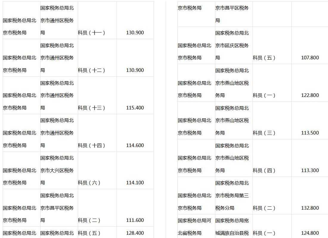 国考历年分数线趋势分析及备考策略指南