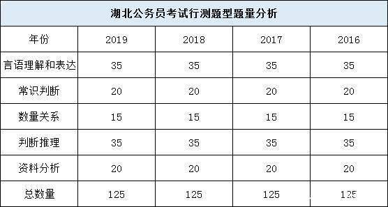 公务员考试裸考通过率解析