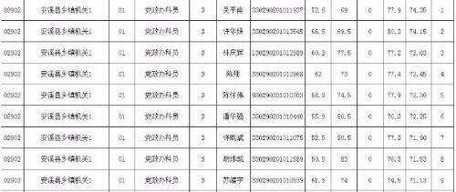 公务员考试成绩排名查询攻略