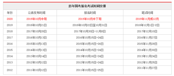 国家公务员考试时间解析及备考指南