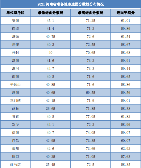 河南公务员进面分数线探讨，2024年分析视角