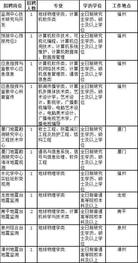 解读公务员体检标准中的皮肤类要求