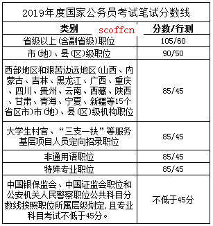 公务员考试满分探究与解析