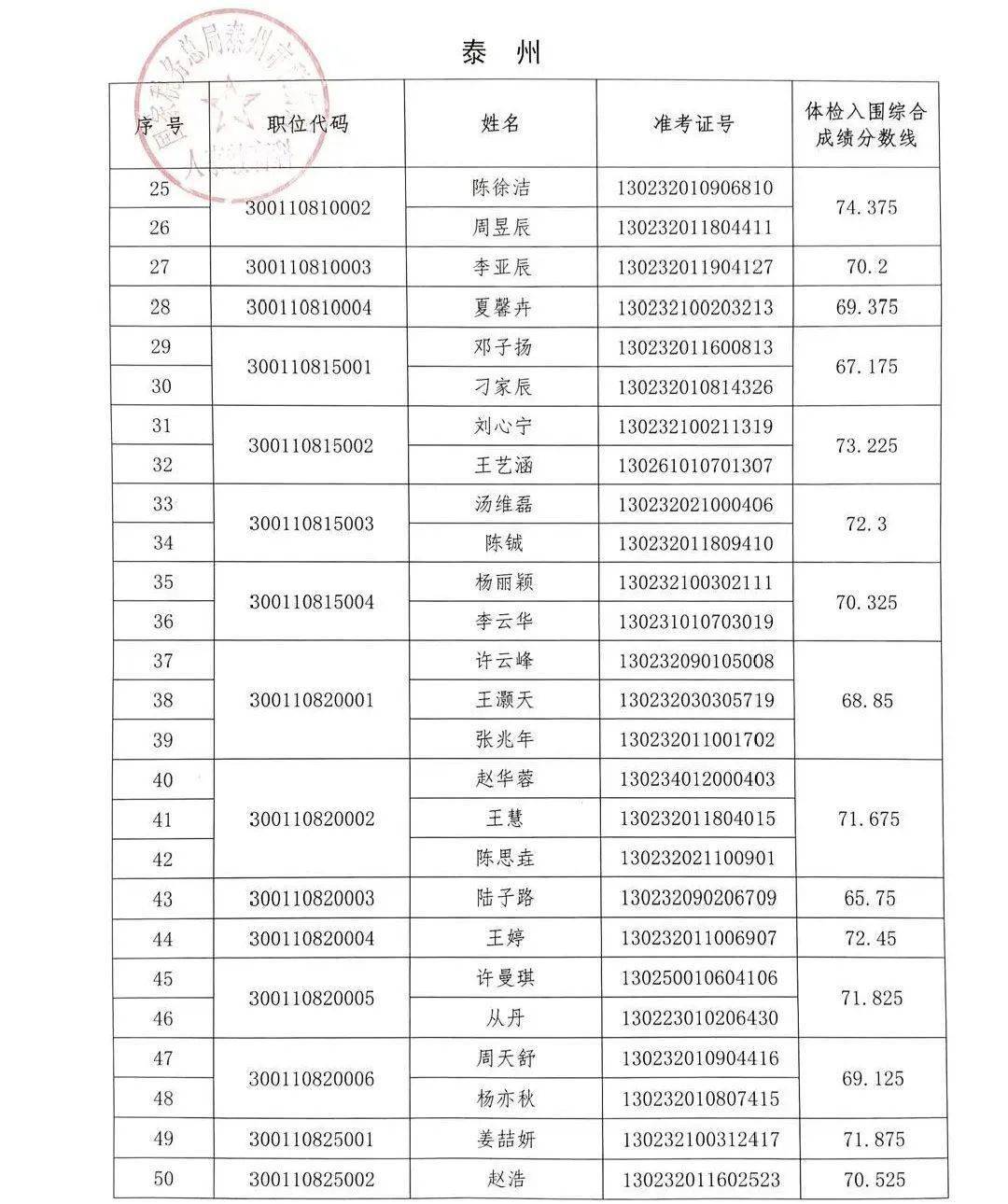 国税局公务员录取名单揭晓，新税务力量即将加入