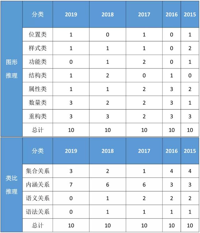 国考行测大纲2020深度解读及备考策略分享