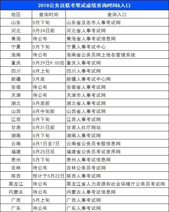 公务员考试成绩排名查询指南