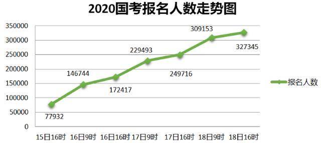 近年公务员报考趋势变化与挑战分析