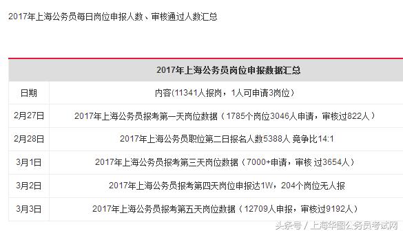 国家公务员报考条件要求深度解析