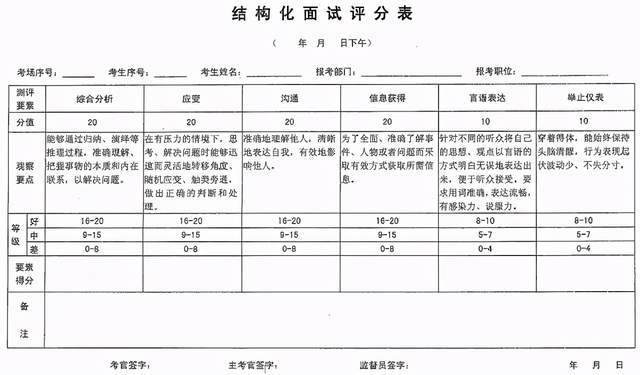 公务员面试评分指南，科学公正评估候选人方法解析