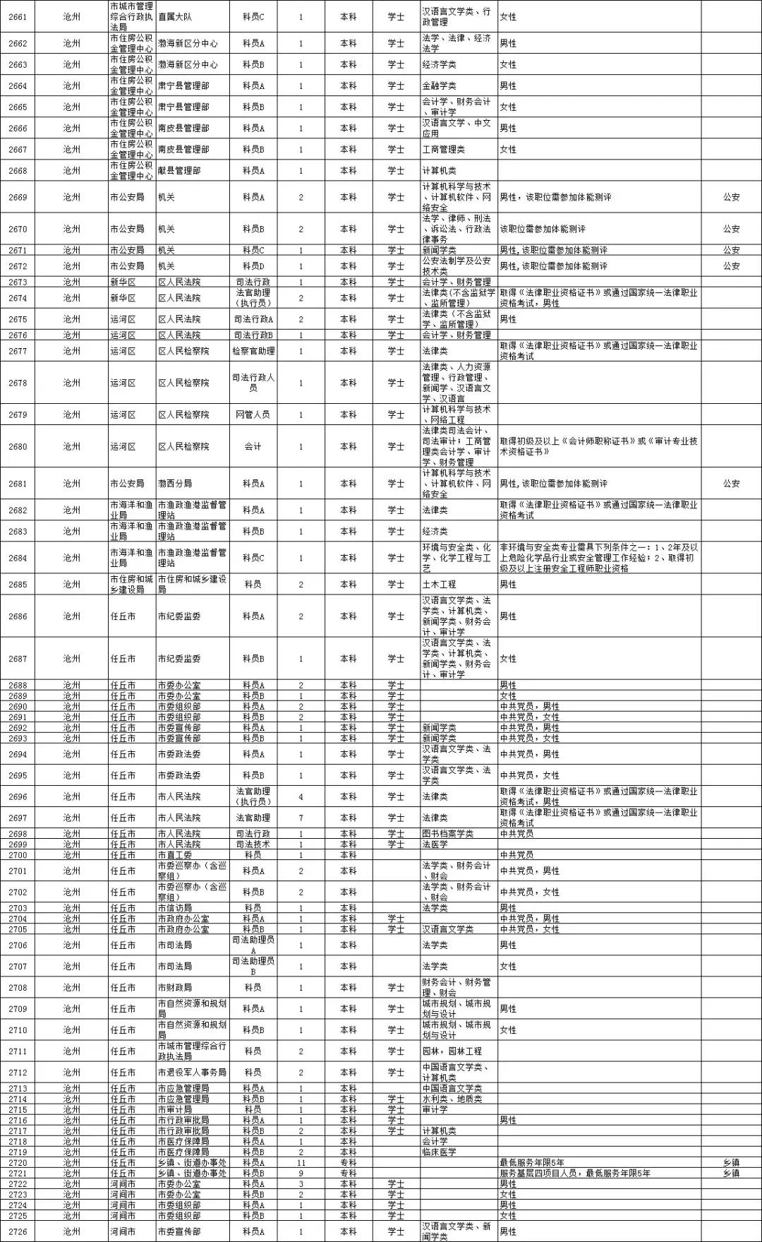 河北公务员考试职位表查询，最新动态与报考指南