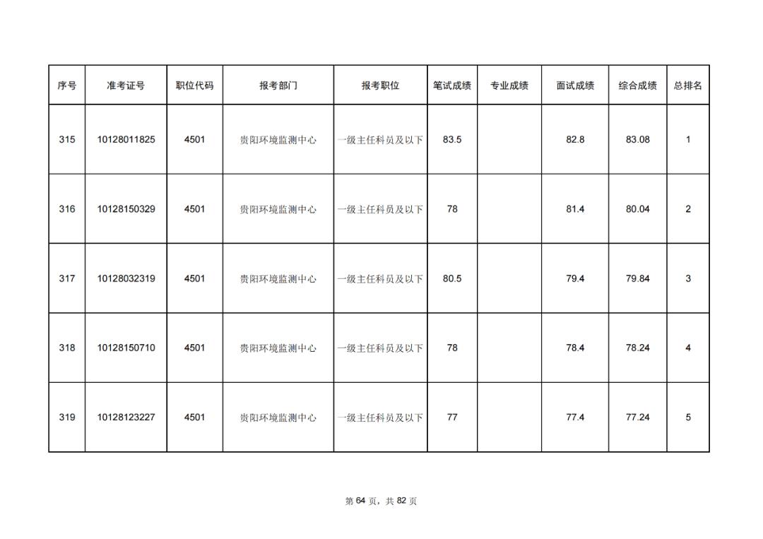 解析公务员考试成绩排名，意义、作用及其影响全解析