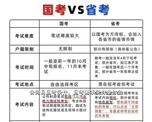 国家公务员考试对身高的要求解读与探讨