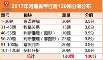 省考笔试总分折算解析及研究