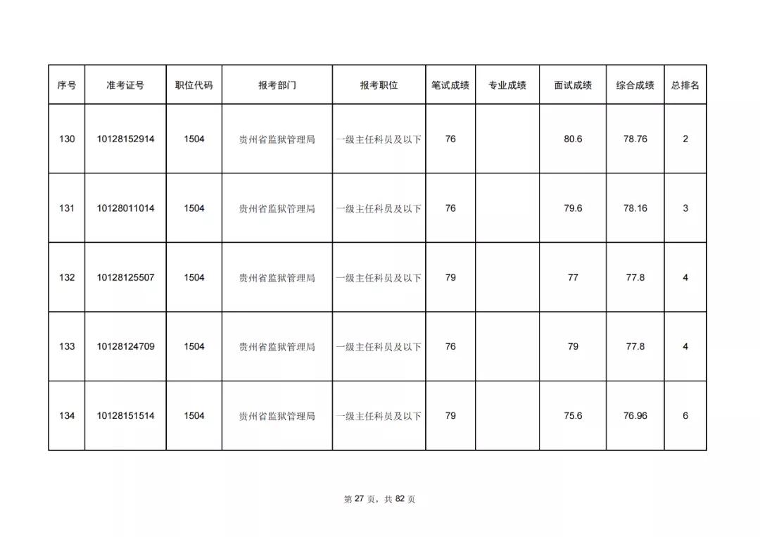 公务员笔试成绩公示深度探讨，透明度与公平性的双重考量