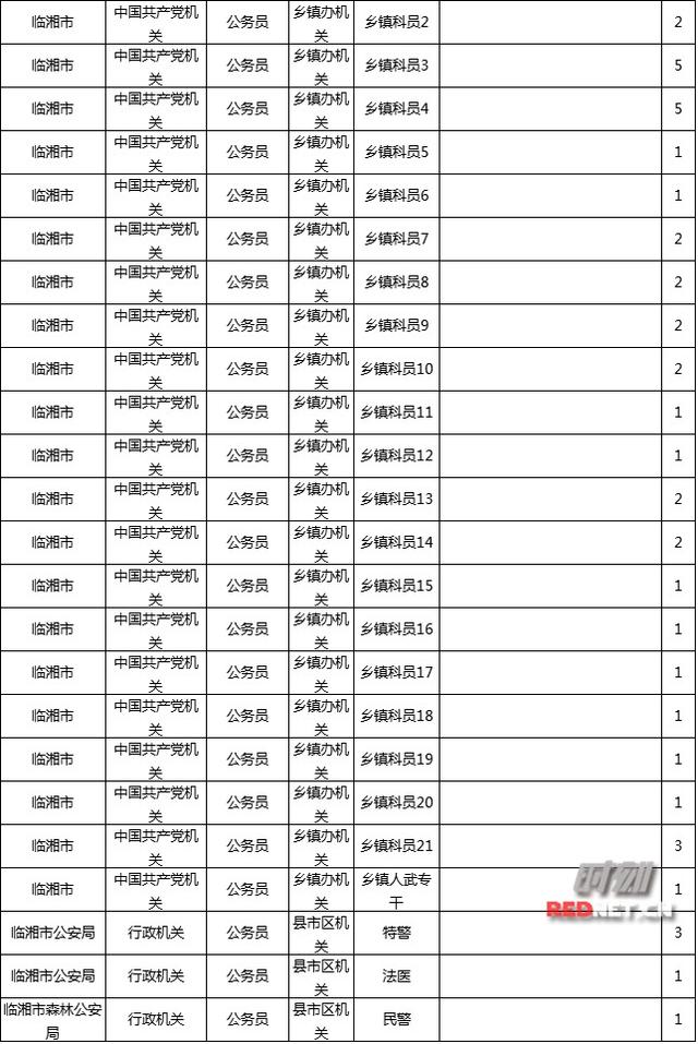 √孟婆给碗汤 第2页