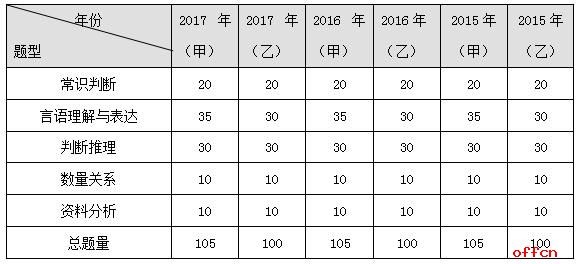 公务员行测，探索答题策略与技巧