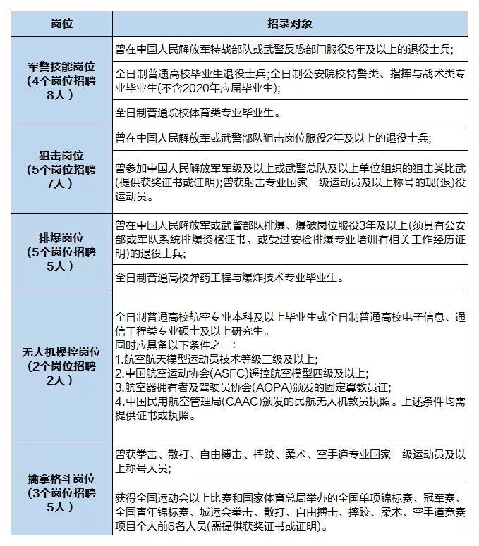 大专毕业生能否报考公务员？——解析大专报考公务员的相关问题