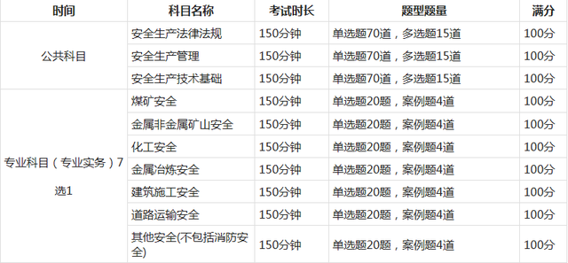 安全工程考公务员方向，职业前景、挑战与发展趋势